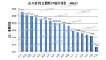 山东省2016年平均工资出炉 你拖后腿了吗？ - 中国山东网