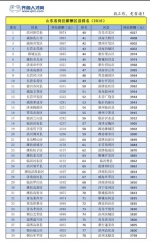 山东省2016年平均工资出炉 你拖后腿了吗？ - 中国山东网