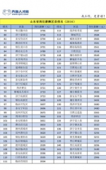 山东省2016年平均工资出炉 你拖后腿了吗？ - 中国山东网