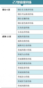 清明假期发愁去哪玩？山东休闲海钓等你来！ - 半岛网