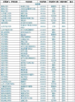 山东新增本科专业100个 ，快对照名单看有没有你想报的 - 东营网