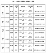 山东省环保督察组入驻这10个市 信访举报电话邮箱发布 - 东营网