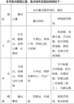 清明节交通预警来了!济南人出行切记避开这8条路段 - 政府