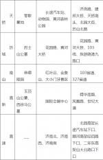 清明节交通预警来了!济南人出行切记避开这8条路段 - 政府