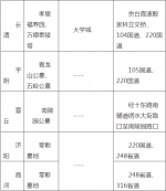 清明节交通预警来了!济南人出行切记避开这8条路段 - 政府