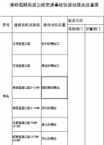 清明出行请收好：山东高速公路设54个事故快处点 - 东营网