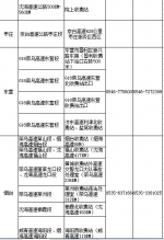 清明出行请收好：山东高速公路设54个事故快处点 - 东营网