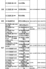 清明出行请收好：山东高速公路设54个事故快处点 - 东营网