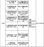 清明出行请收好：山东高速公路设54个事故快处点 - 东营网