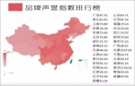 中国旅游目的地品牌声誉指数:山东排名第二 - 半岛网