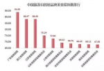 中国旅游目的地品牌声誉指数:山东排名第二 - 半岛网