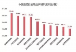 中国旅游目的地品牌声誉指数:山东排名第二 - 半岛网