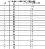 一季度28个重点城市“气质榜”出炉 济南位列第九 - 东营网