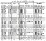 2017年第一批全省终生禁驾人员名单 - 中国山东网