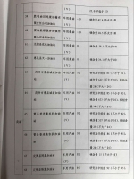 山东成品油最新抽检结果 多家加油站上"黑名单" - 半岛网