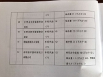 山东成品油最新抽检结果 多家加油站上"黑名单" - 半岛网