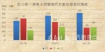 一季度全国新增车辆820万！山东机动车数量全国前三 - 东营网