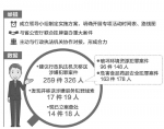 山东：“两个专项”立案监督活动成效明显 - 检察