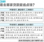 部分驻济银行出限贷细则 有1套房且贷款没还完者禁贷 - 济南新闻网