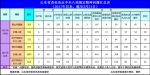 一季度山东全省纪检监察机关查处违反中央八项规定问题699起 - 半岛网