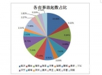 山东发布五一交通安全预警提示 大数据教你如何出行 - 东营网