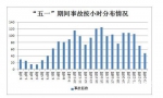 山东发布五一交通安全预警提示 大数据教你如何出行 - 东营网