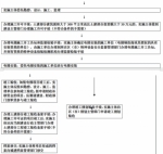 重磅！青岛老楼装电梯 最高可获10万元市级奖补 - 东营网