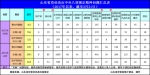 一季度山东查处违反中央八项规定精神问题699起 - 东营网