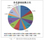 大事故风险增加 "五一"出行这些地段最易出事 - 半岛网