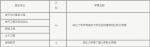 2017年高考浙江大学在山东首招15名综招生 - 东营网