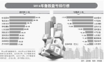 鲁股净利:去年增两成今年好开头 中油资本成"盈利王" - 半岛网