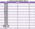 国考三年来最大规模补录报名 山东260个名额 - 半岛网