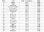 数字经济强势崛起，万字长文读懂经济增长新蓝海 - 发改委