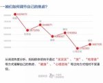 中国妈妈“焦虑指数”报告 济南妈妈排名第十 - 半岛网