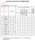 山东省农村信用社联合社负责人年度薪酬披露 - 水母网