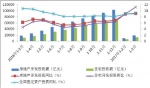 一季度房地产形势分析及二季度展望 - 发改委