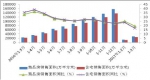 一季度房地产形势分析及二季度展望 - 发改委