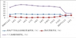 一季度房地产形势分析及二季度展望 - 发改委