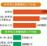 北京去年城镇非私营单位人员年均工资近12万 - 山东华网