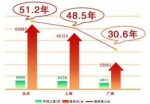 全国购房压力图出炉!济南买80平需要20.5年 - 半岛网