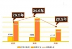 全国购房压力图出炉!济南买80平需要20.5年 - 半岛网