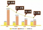 全国购房压力图出炉!济南买80平需要20.5年 - 半岛网