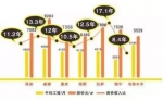 全国购房压力图出炉!济南买80平需要20.5年 - 半岛网