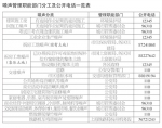 杭州实施“禁噪令” 中高考期间禁止一切夜间施工 - 山东华网