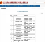 山东器官移植重症患者注意！可以到这13家医疗机构治疗 - 东营网