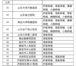 山东器官移植重症患者注意！可以到这13家医疗机构治疗 - 东营网