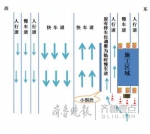 民生大街污水管道15日起改造 - 政府