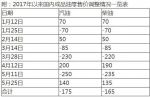 今日24时国内汽柴油价格或将下调 每升约1毛 - 半岛网