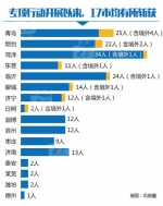 "天网"恢恢 看哪里追回"丁义珍"最多 - 半岛网