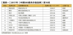 山东45家企业入选中国品牌500强 居全国第3位 - 东营网